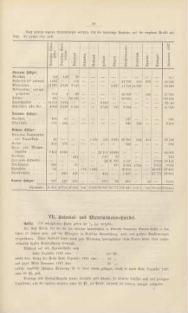 VII. Kolonial- und Materialwaren-Handel.