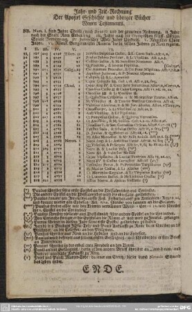 Jahr- und Zeit-Rechnung Der Apostel Geschichte und übriger Bücher Neuen Testaments