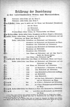 Erklärung der Bezeichnung