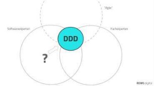 Domain Driven Design damals und heute
