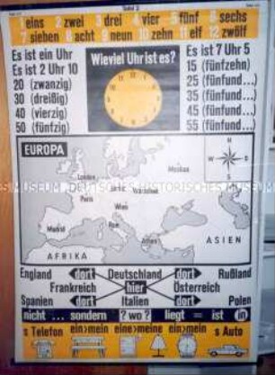 Lehrtafel für den deutschen Sprachunterricht für Ausländer