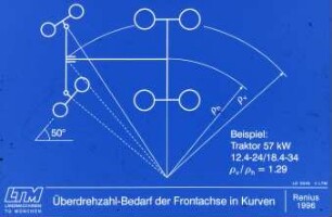 Überdrehzahl-Bedarf der Frontachse in Kurven