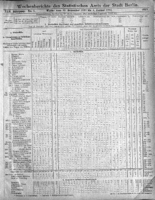 Wochenberichte des Statistischen Amts der Stadt Berlin