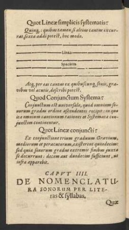 Caput IIII. De Nomenclatura Sonorum Per Literas & syllabas.