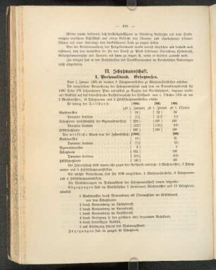 II. Schutzmannschaft.