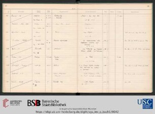 Inv.Nr. 100-199