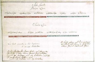 WHK 12 Spanischer Sukzessionskrieg 1701-1713 bis zum Frieden von Rastatt: Schlachtordnung der alliierten Armee, linker Flügel, 1704