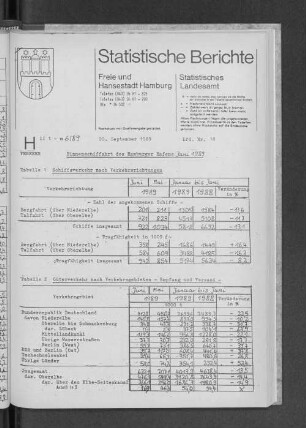 Binnenschiffahrt des Hamburger Hafens Juni 1989 : Lfd. Nr. 18