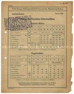 Preisliste über Schrotmühlen