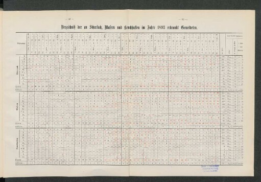 Verzeichniß der an Scharlach, Masern und Keuchhusten im Jahre 1893 erkrankt Gemeldeten.