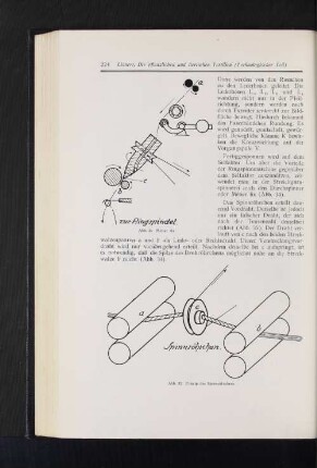 Abb. 34 Métier fix Abb. 35 Prinzip des Spinnröhrchens