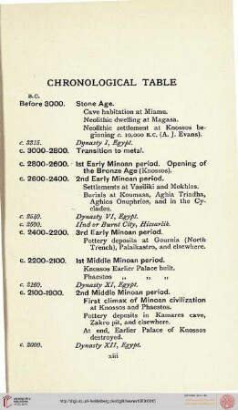 Chronological table