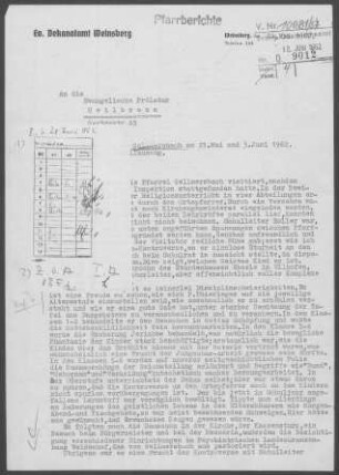 Gellmersbach: Visitationsbericht mit Pfarrbericht 1962