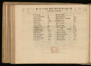 La table des chansons de ce present livre