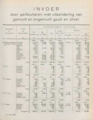[I.] Invoer door particulieren met uitzondering van gemunt en ongemunt goud en zilver