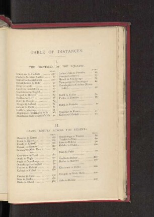 Table of Distances.
