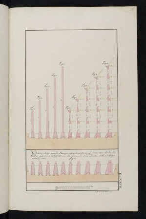 Mauerwerk, Fundamente, idealtypische Darstellung, Schnitte