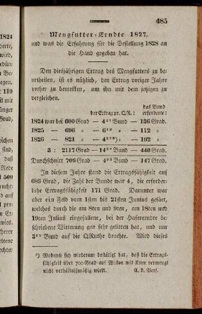 Mengfutter-Erndte 1827,[...]