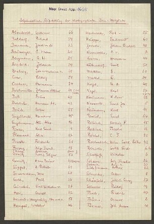 Alphabetische Aufstellung der photographierten Isis-Mitglieder : Alphabetische Aufstellung der photographierten Isis-Mitglieder. Dresden: SLUB Mscr.Dresd.App.1665