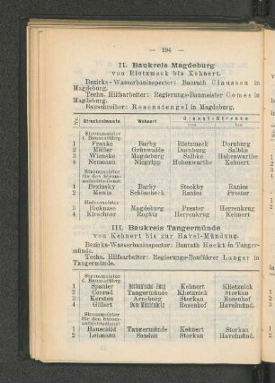 II. Baukreis Magdeburg