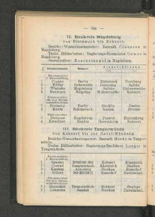 II. Baukreis Magdeburg