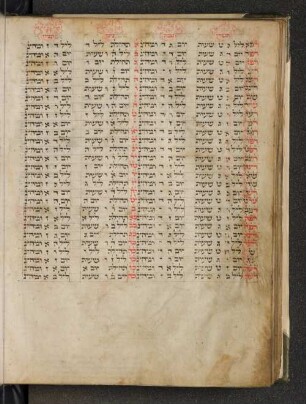 Tabelle mit dem Namen Yiṣḥaq bar Simḥa Gansman und Notiz eines späteren Besitzers, die Yiṣḥaq als Schreiber erwähnt