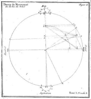 Theorie du Mouvement des Taches du Soleil.