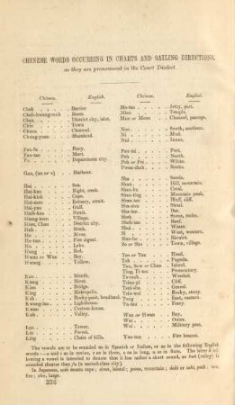 Chinese words occurring in charts and sailing directions