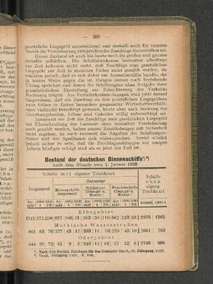 Bestand der deutschen Binnenschiffe