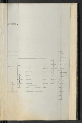 Sketch showing the affinitiy of sundry chiefs and tribes in the nothern island of New Zealand, 1858
