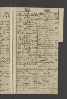 Bürgerbuch der Stadt Zeitz - 1701-1801