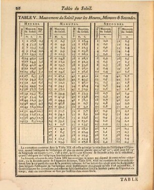Tables astronomiques calculées pour le Meridian de Paris