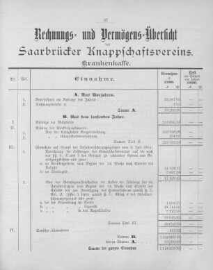 Rechnungs- und Vermögens-Übersicht