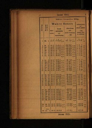 Januar 1921.