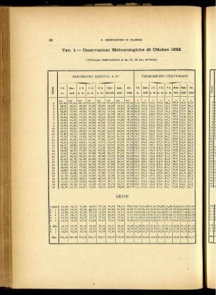 Osservazioni Meteorologiche di Ottobre 1882.