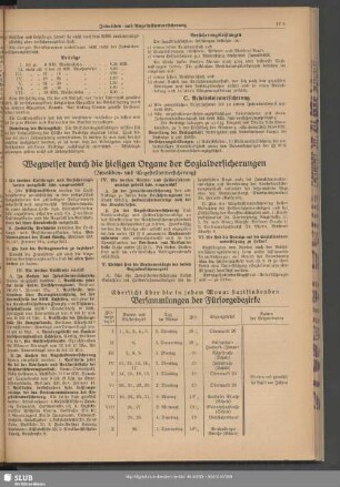 Wegweiser durch die hiesigen Organe der Sozialversicherungen