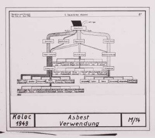 Asbestverwendung, Zeichnung