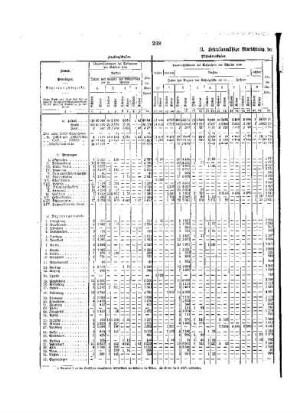 Tabellen : C. Die öffentlichen mittleren Schulen ; II. Lehrplanmäßige Einrichtung der öffentlichen mittleren Schulen 1926