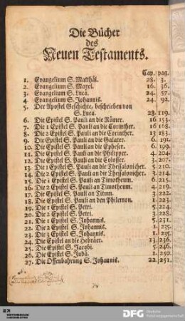 Die Bücher des Neuen Testaments.