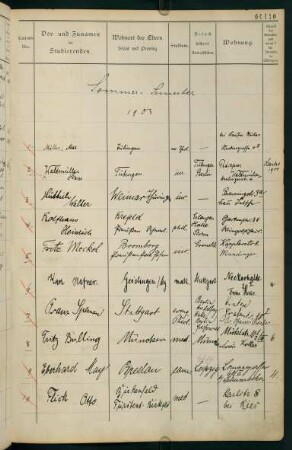 Sommersemester 1903. Rektorat Otto Wendt
