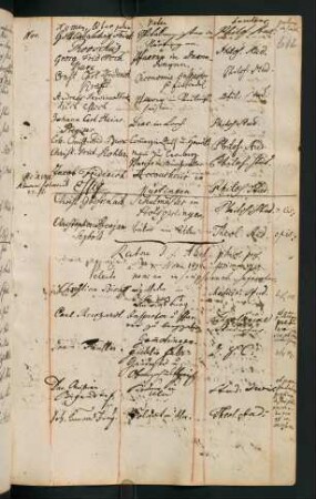 Winterhalbjahr 1796/1797. Rektorat Friedrich (Jakob Friedrich) Abel