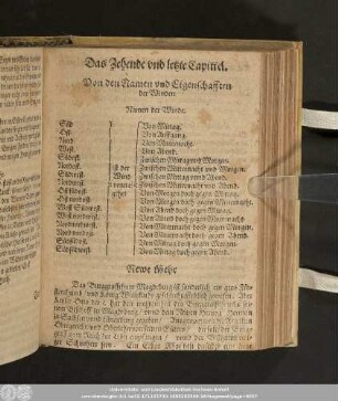 Das Zehende und letzte Capittel. Von den Namen und Eigenschafften der Winden
