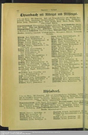 Thierbach mit Rittergut und Mühlengut