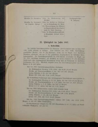 II. Thätigkeit im Jahre 1897.