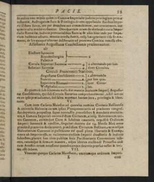 33-53, VI. - XV.