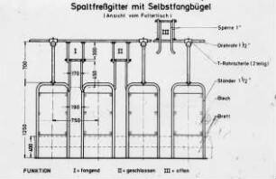 Spaltfressgitter mit Selbstfangbügel (Ansicht vom Futtertisch)