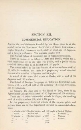 Section XII. Commercial education