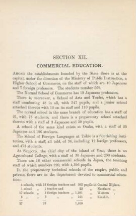 Section XII. Commercial education