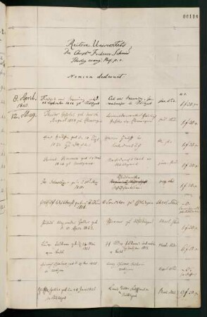 Sommerhalbjahr 1843 bis Winterhalbjahr 1843/1844. Rektorat Christian Friedrich Schmid