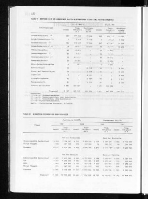 Tabelle 20 Binnenschiffsverkehr nach Flaggen